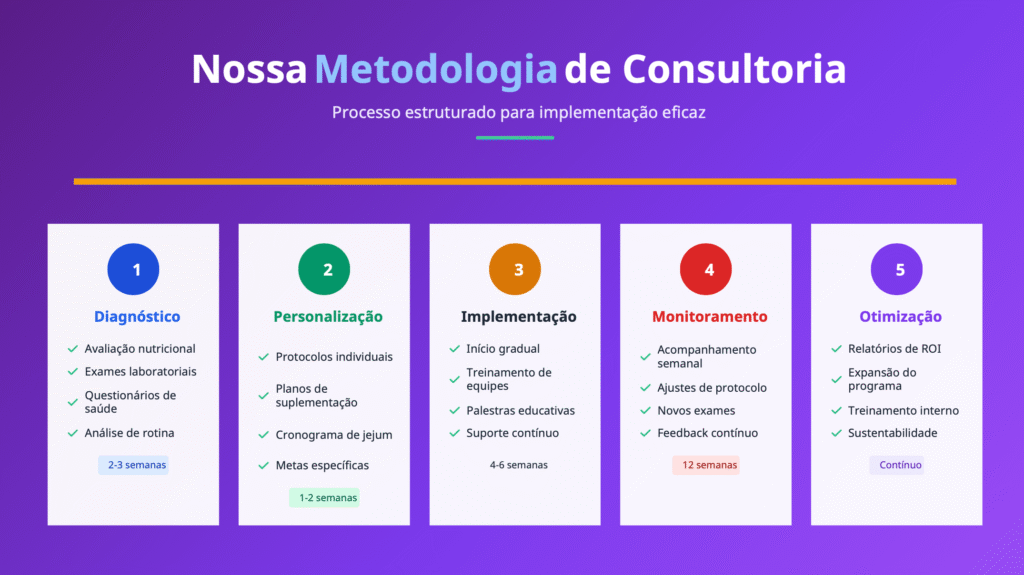 FocoVita Nutrição Empresarial